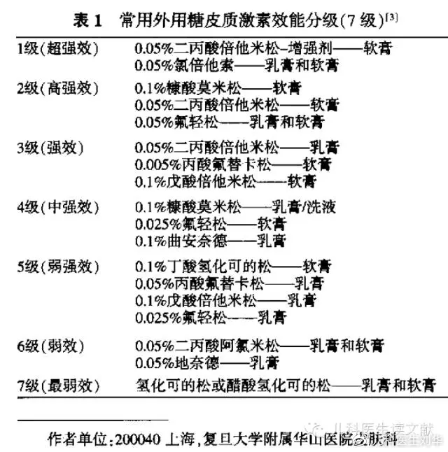 有些顽固性尿布疹，其实可能是银屑病